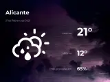 El tiempo en Alicante: previsión para hoy domingo 21 de febrero de 2021