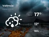 El tiempo en Valencia: previsión para hoy domingo 21 de febrero de 2021