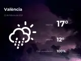 El tiempo en Valencia: previsión para hoy lunes 22 de febrero de 2021
