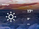 El tiempo en Málaga: previsión para hoy martes 23 de febrero de 2021