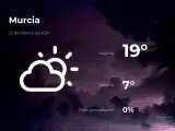 El tiempo en Murcia: previsión para hoy martes 23 de febrero de 2021