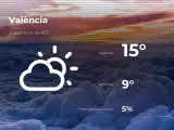 El tiempo en Valencia: previsión para hoy martes 23 de febrero de 2021