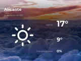 El tiempo en Alicante: previsión para hoy miércoles 24 de febrero de 2021