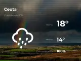 El tiempo en Ceuta: previsión para hoy jueves 25 de febrero de 2021