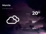 El tiempo en Murcia: previsión para hoy jueves 25 de febrero de 2021