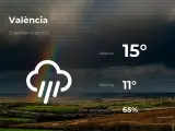 El tiempo en Valencia: previsión para hoy jueves 25 de febrero de 2021