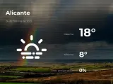 El tiempo en Alicante: previsión para hoy viernes 26 de febrero de 2021