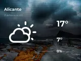 El tiempo en Alicante: previsión para hoy sábado 27 de febrero de 2021