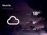 El tiempo en Murcia: previsión para hoy sábado 27 de febrero de 2021
