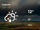 El tiempo en La Rioja: previsión para hoy domingo 28 de febrero de 2021