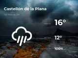 El tiempo en Castellón: previsión para hoy lunes 1 de marzo de 2021