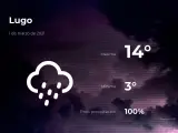 El tiempo en Lugo: previsión para hoy lunes 1 de marzo de 2021