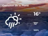 El tiempo en Castellón: previsión para hoy martes 2 de marzo de 2021