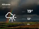 El tiempo en Alicante: previsión para hoy miércoles 3 de marzo de 2021
