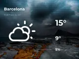 El tiempo en Barcelona: previsión para hoy miércoles 10 de marzo de 2021