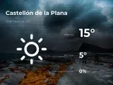 El tiempo en Castellón: previsión para hoy miércoles 10 de marzo de 2021