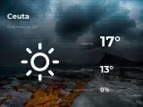 El tiempo en Ceuta: previsión para hoy miércoles 10 de marzo de 2021
