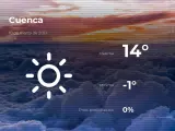 El tiempo en Cuenca: previsión para hoy miércoles 10 de marzo de 2021