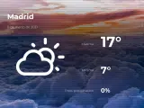 El tiempo en Madrid: previsión para hoy jueves 11 de marzo de 2021