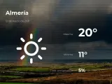 El tiempo en Almería: previsión para hoy viernes 12 de marzo de 2021