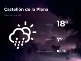 El tiempo en Castellón: previsión para hoy viernes 12 de marzo de 2021