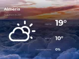 El tiempo en Almería: previsión para hoy domingo 14 de marzo de 2021