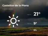 El tiempo en Castellón: previsión para hoy domingo 14 de marzo de 2021