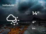 El tiempo en Valladolid: previsión para hoy domingo 14 de marzo de 2021