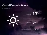 El tiempo en Castellón: previsión para hoy lunes 15 de marzo de 2021