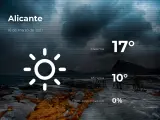 El tiempo en Alicante: previsión para hoy martes 16 de marzo de 2021