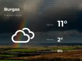 El tiempo en Burgos: previsión para hoy martes 16 de marzo de 2021