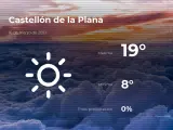 El tiempo en Castellón: previsión para hoy martes 16 de marzo de 2021