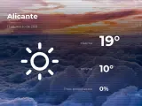 El tiempo en Alicante: previsión para hoy miércoles 17 de marzo de 2021