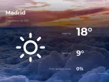 El tiempo en Madrid: previsión para hoy miércoles 17 de marzo de 2021