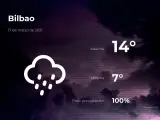 El tiempo en Vizcaya: previsión para hoy miércoles 17 de marzo de 2021