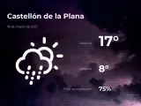 El tiempo en Castellón: previsión para hoy jueves 18 de marzo de 2021