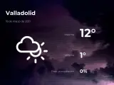 El tiempo en Valladolid: previsión para hoy jueves 18 de marzo de 2021
