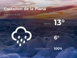 El tiempo en Castellón: previsión para hoy viernes 19 de marzo de 2021