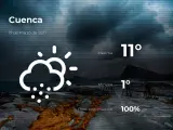 El tiempo en Cuenca: previsión para hoy viernes 19 de marzo de 2021