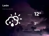 El tiempo en León: previsión para hoy viernes 19 de marzo de 2021