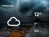 El tiempo en Palencia: previsión para hoy viernes 19 de marzo de 2021