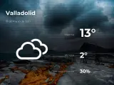 El tiempo en Valladolid: previsión para hoy viernes 19 de marzo de 2021