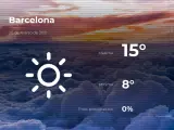 El tiempo en Barcelona: previsión para hoy sábado 20 de marzo de 2021