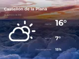 El tiempo en Castellón: previsión para hoy sábado 20 de marzo de 2021