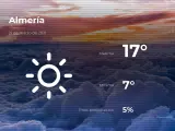 El tiempo en Almería: previsión para hoy domingo 21 de marzo de 2021