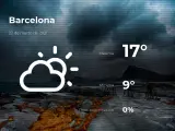 El tiempo en Barcelona: previsión para hoy lunes 22 de marzo de 2021