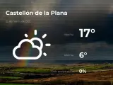 El tiempo en Castellón: previsión para hoy lunes 22 de marzo de 2021
