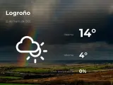 El tiempo en La Rioja: previsión para hoy lunes 22 de marzo de 2021