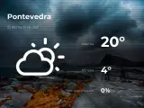 El tiempo en Pontevedra: previsión para hoy lunes 22 de marzo de 2021