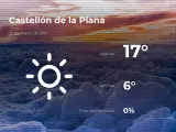 El tiempo en Castellón: previsión para hoy martes 23 de marzo de 2021